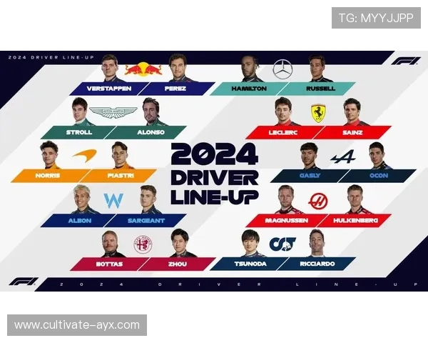 F1赛事新规解读与各车队备战情况分析 2026赛季赛道预测与明星车手动向