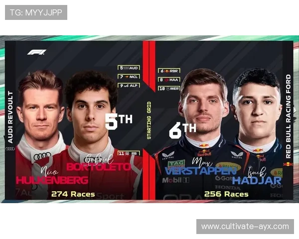 F1赛季前瞻:新车发布与车手阵容变化引发热议 F1赛季前瞻:新车发布与车手阵容变化引发热议