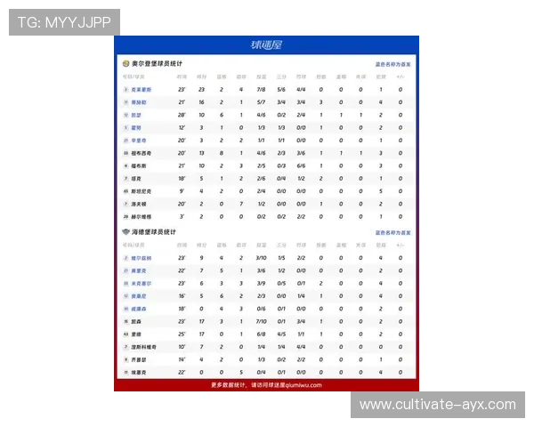 奥尔德姆球队最新阵容解析与核心球员实力全面评估 奥尔德姆球队最新阵容解析与核心球员实力全面评估