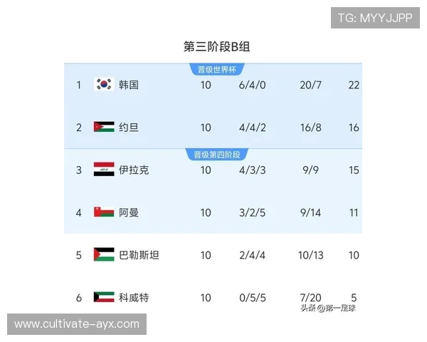 世界杯最新赛况揭晓 各强队争夺八强席位激烈 世界杯最新赛况揭晓 各强队争夺八强席位激烈