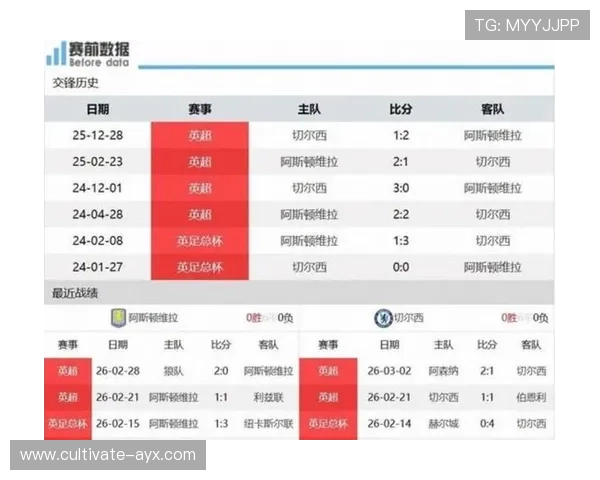 英超积分榜风云再起争冠保级悬念牵动赛季最终走向 英超积分榜风云再起争冠保级悬念牵动赛季最终走向