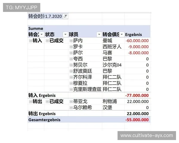 拜仁内部评估戴维斯续约僵局或对夏季转会产生深远影响 拜仁内部评估戴维斯续约僵局或对夏季转会产生深远影响